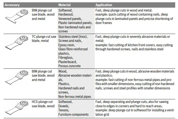 BOSCH-GOP-18V-28-Cordless-Multi-Cutter-FIG7