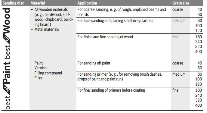 BOSCH-GOP-18V-28-Cordless-Multi-Cutter-FIG8