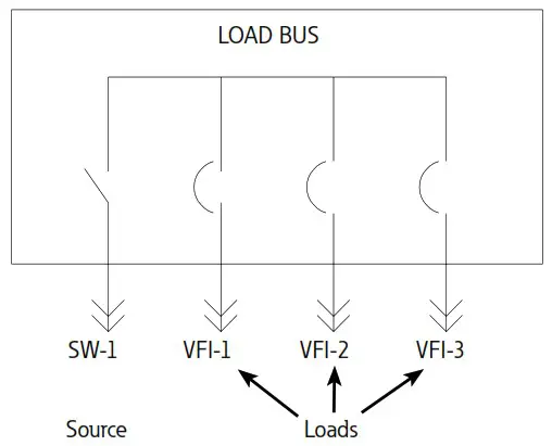 EATON MN024004EN 15kV Class Padmount VisoVac - Sequence of operations 1