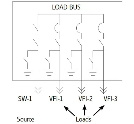 EATON MN024004EN 15kV Class Padmount VisoVac - Sequence of operations 10