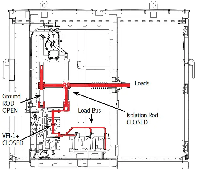 EATON MN024004EN 15kV Class Padmount VisoVac - Sequence of operations 11