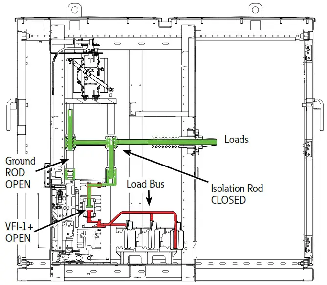 EATON MN024004EN 15kV Class Padmount VisoVac - Sequence of operations 12