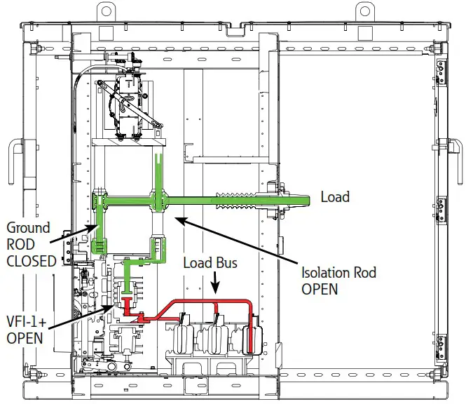 EATON MN024004EN 15kV Class Padmount VisoVac - Sequence of operations 14