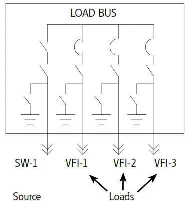 EATON MN024004EN 15kV Class Padmount VisoVac - Sequence of operations 5