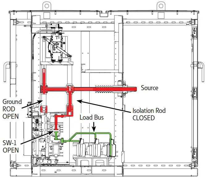 EATON MN024004EN 15kV Class Padmount VisoVac - Sequence of operations 7