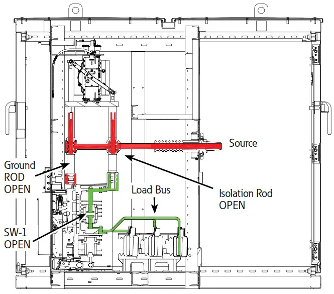 EATON MN024004EN 15kV Class Padmount VisoVac - Sequence of operations 8