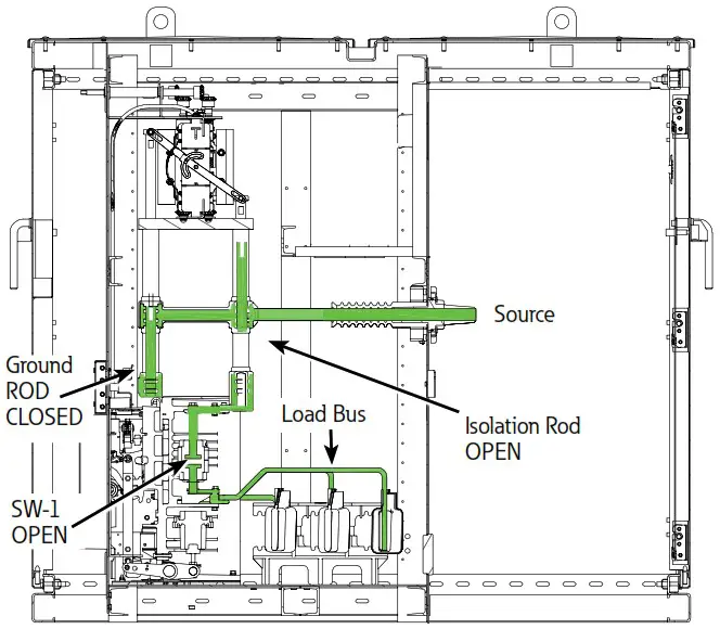 EATON MN024004EN 15kV Class Padmount VisoVac - Sequence of operations 9