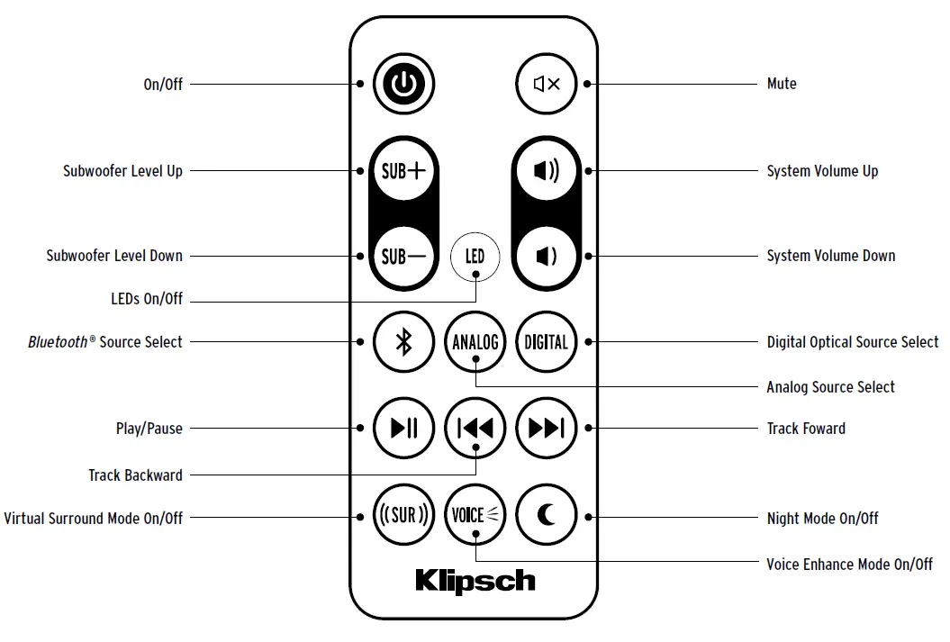 Klipsch R-4B Series 2.1 Channel Sound Bar 10