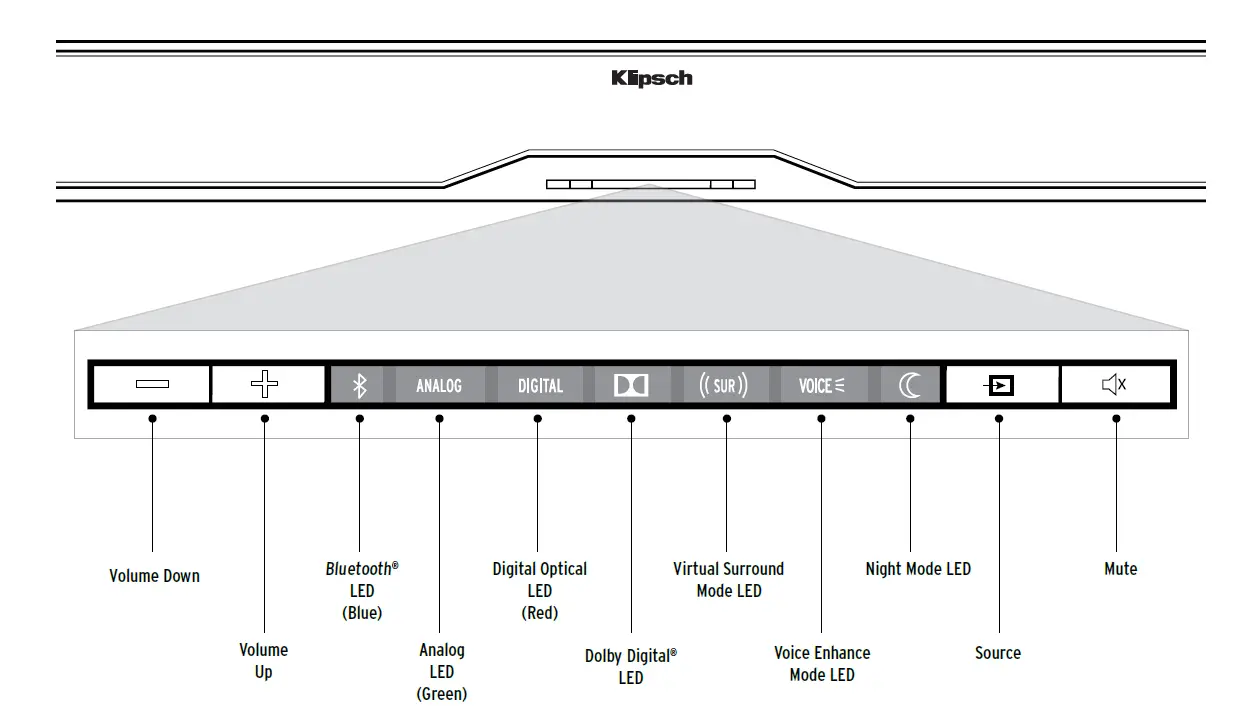 Klipsch R-4B Series 2.1 Channel Sound Bar 3