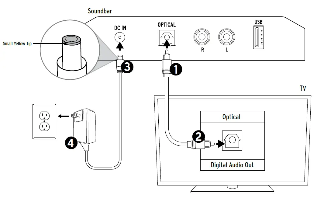 Klipsch R-4B Series 2.1 Channel Sound Bar 5