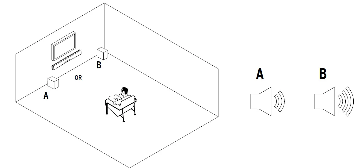 Klipsch R-4B Series 2.1 Channel Sound Bar 9