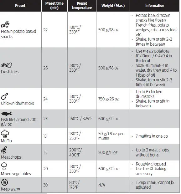 Philips-HD9252-Airfryer-User-Manual