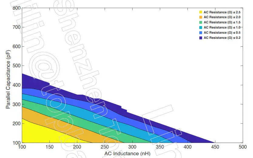 Apple C962 Watch Fast Charger Module - Fig2