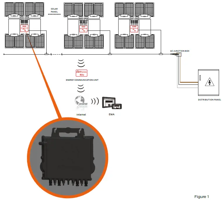 APsystems QT2D Micro Inverter 1