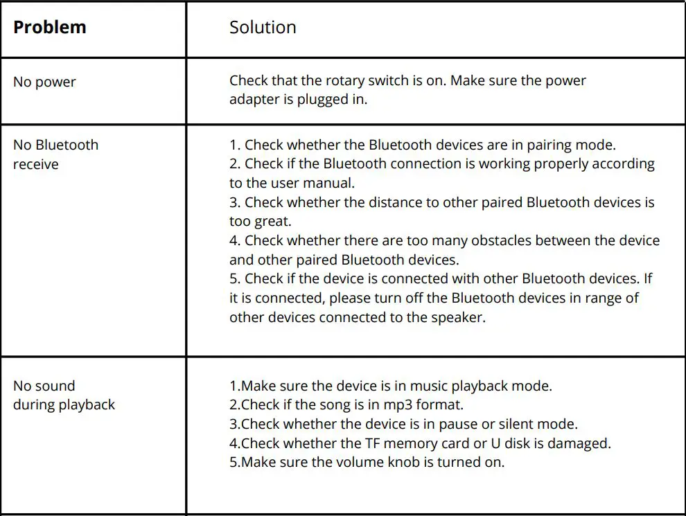 ROMS S9N Soundbar with built-in subwoofer User Manual - FAQ's