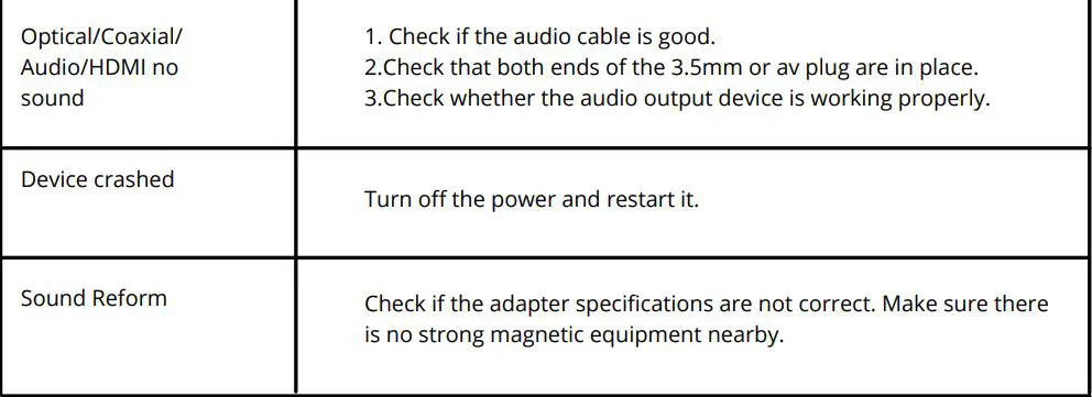 ROMS S9N Soundbar with built-in subwoofer User Manual - FAQ's
