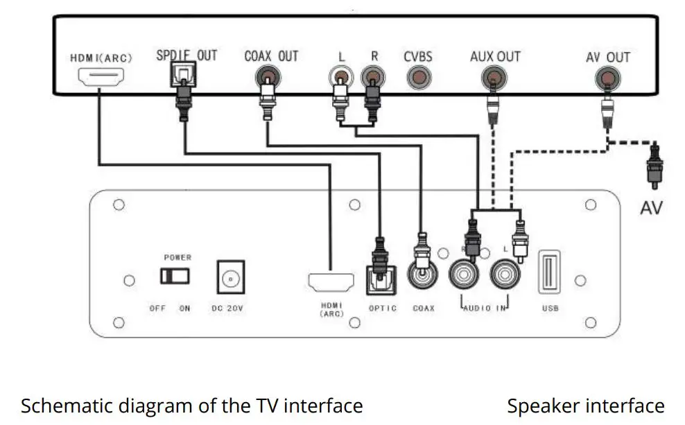 ROMS S9N Soundbar with built-in subwoofer User Manual - Illustration of the TV interface
