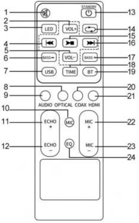 ROMS S9N Soundbar with built-in subwoofer User Manual - REMOTE CONTROL