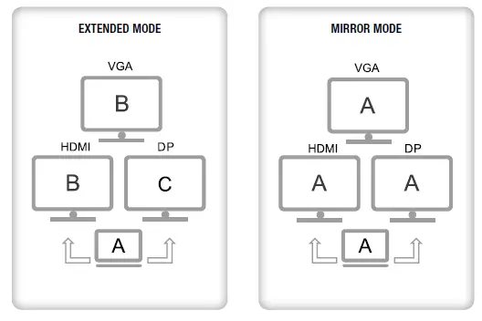 TECHly-IUSB31C-DOCK12DPHD-USB-C 12-In-1-Docking-Station-fig- (1)