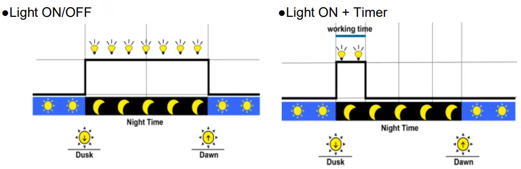 EPEVER LS-EPD Solar Charge Controller LandStar - fig 3