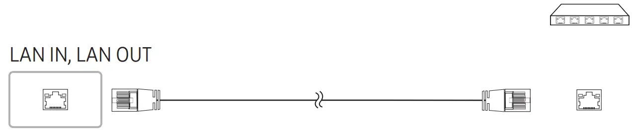 Connecting the LAN Cable