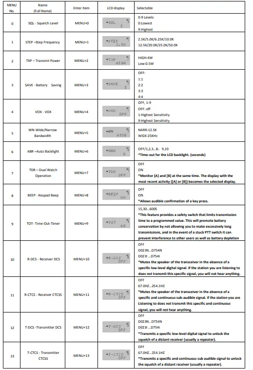BAOFENG-UV-5G-Radio-FIG-10