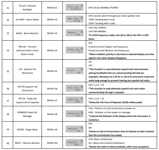 BAOFENG-UV-5G-Radio-FIG-12