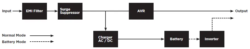 CyberPower CST135UC2 Battery Backup-5
