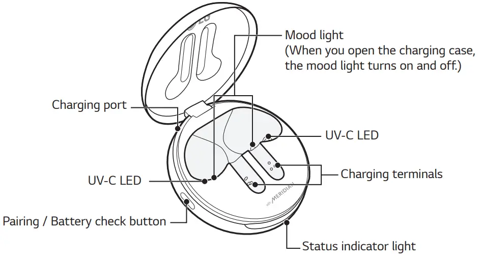 LG HBS FN6 HBS FN5U HBS FN4 Tone Free Bluetooth Stereo Headset - Product Description