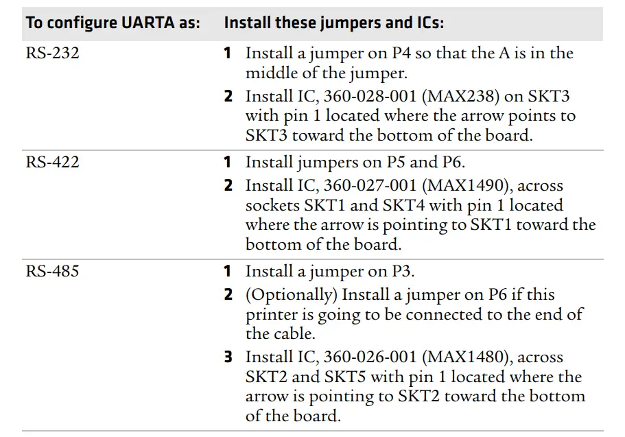 Intermec-PM-Series-DUART-Interface-Board-FIG- (10)