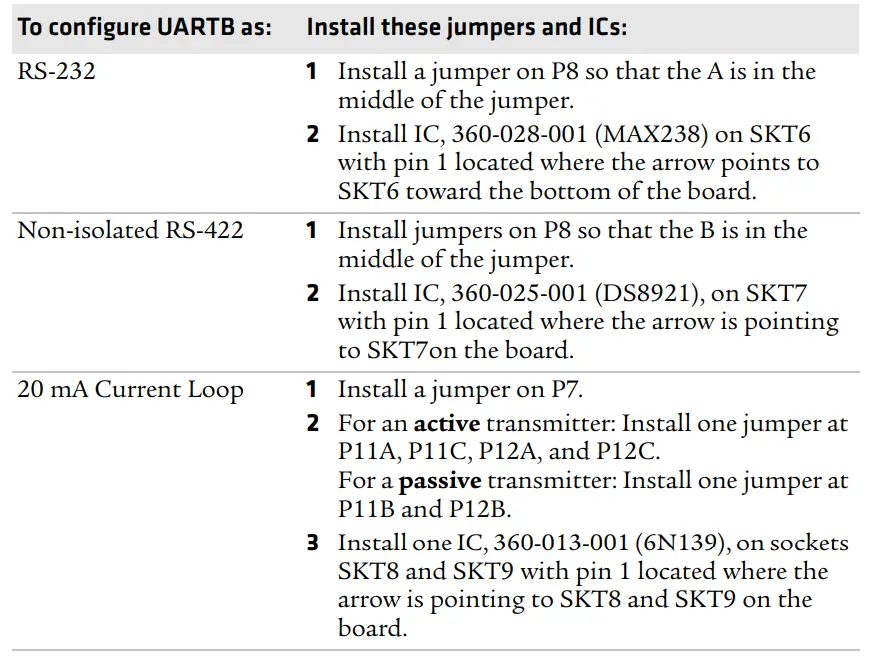 Intermec-PM-Series-DUART-Interface-Board-FIG- (11)