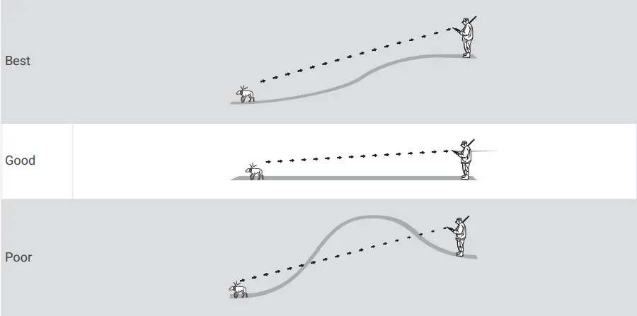 GARMIN-K-5X-Dog-Locator-Device-fig-5