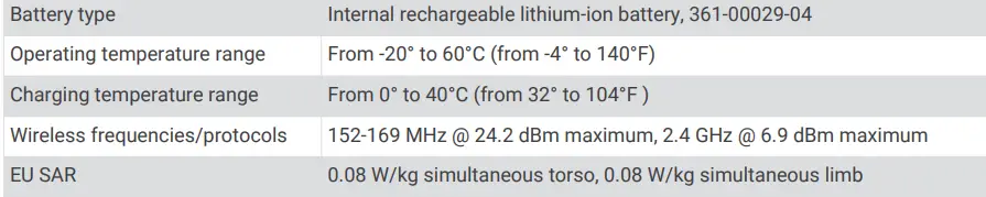 GARMIN-K-5X-Dog-Locator-Device-fig-7
