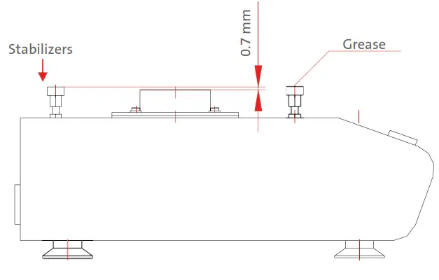 Labnet-Orbit-Digital-Shakers-FIG1