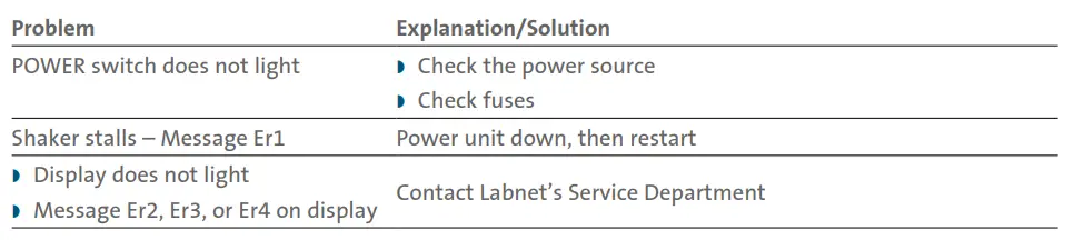 Labnet-Orbit-Digital-Shakers-FIG13