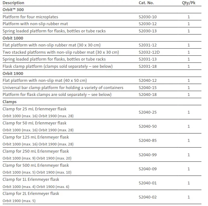 Labnet-Orbit-Digital-Shakers-FIG14