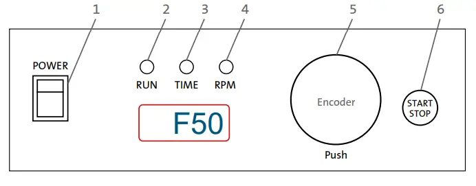Labnet-Orbit-Digital-Shakers-FIG2