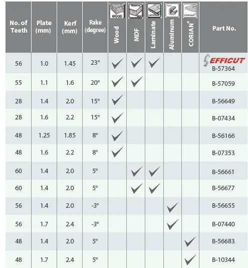 makita DSP600ZJ Cordless Plunge Cut Saw 2