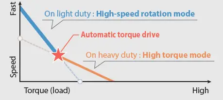 makita DSP600ZJ Cordless Plunge Cut Saw 5