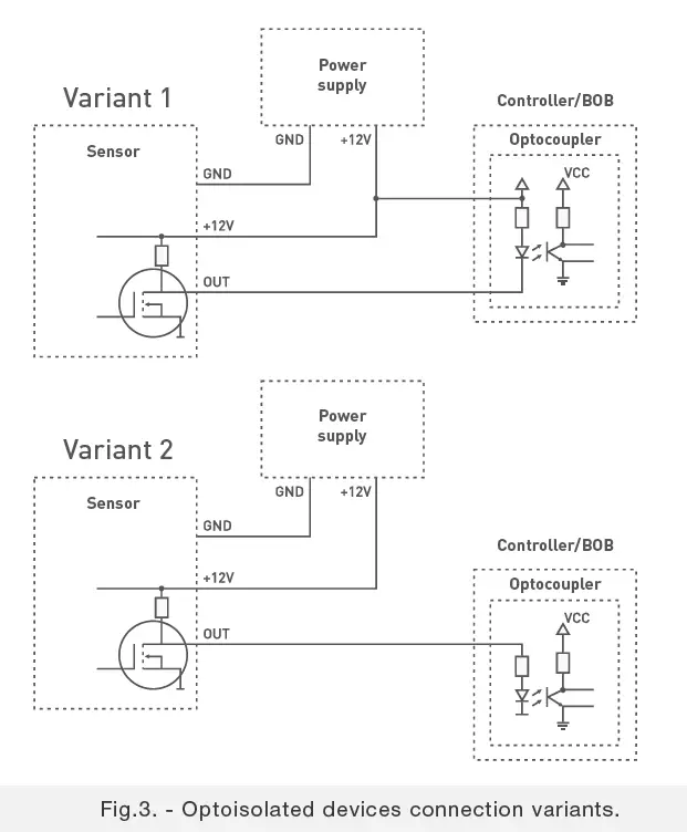 PUMOTIX-PLL005-G3-Sensor-Edge-FIG-3