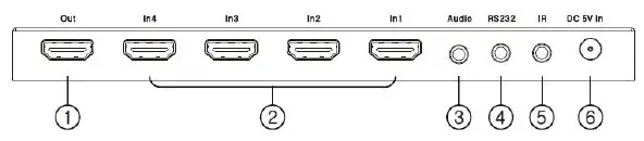 VigilLink-VLSW-41H20R-4X1-HDMI2-0-Switch-FIG-2