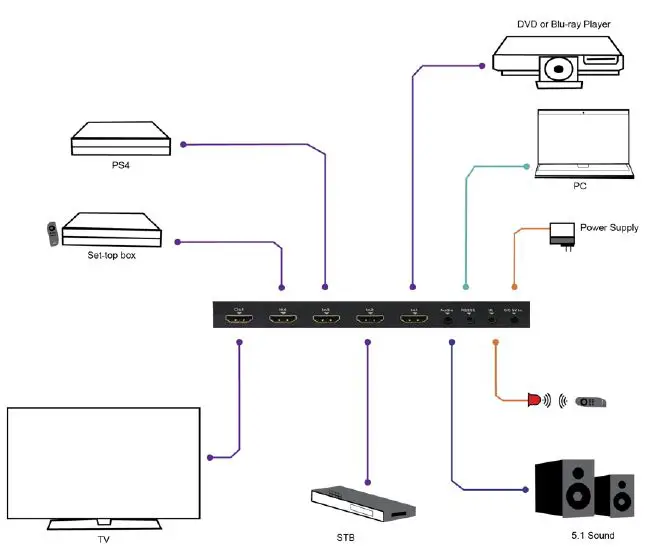 VigilLink-VLSW-41H20R-4X1-HDMI2-0-Switch-FIG-4