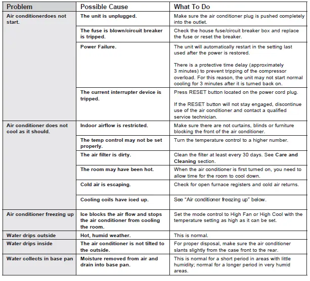 GE AHEK12AC Window Air Conditioner  16