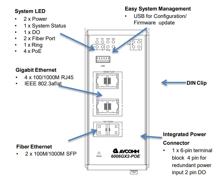 AVCOMM-6006GX2-POE-Industrial-4G-2GF-L2+-L3-PoE-Cyber-Security-Switch-FIG-5