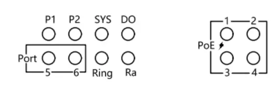 AVCOMM-6006GX2-POE-Industrial-4G-2GF-L2+-L3-PoE-Cyber-Security-Switch-FIG-6