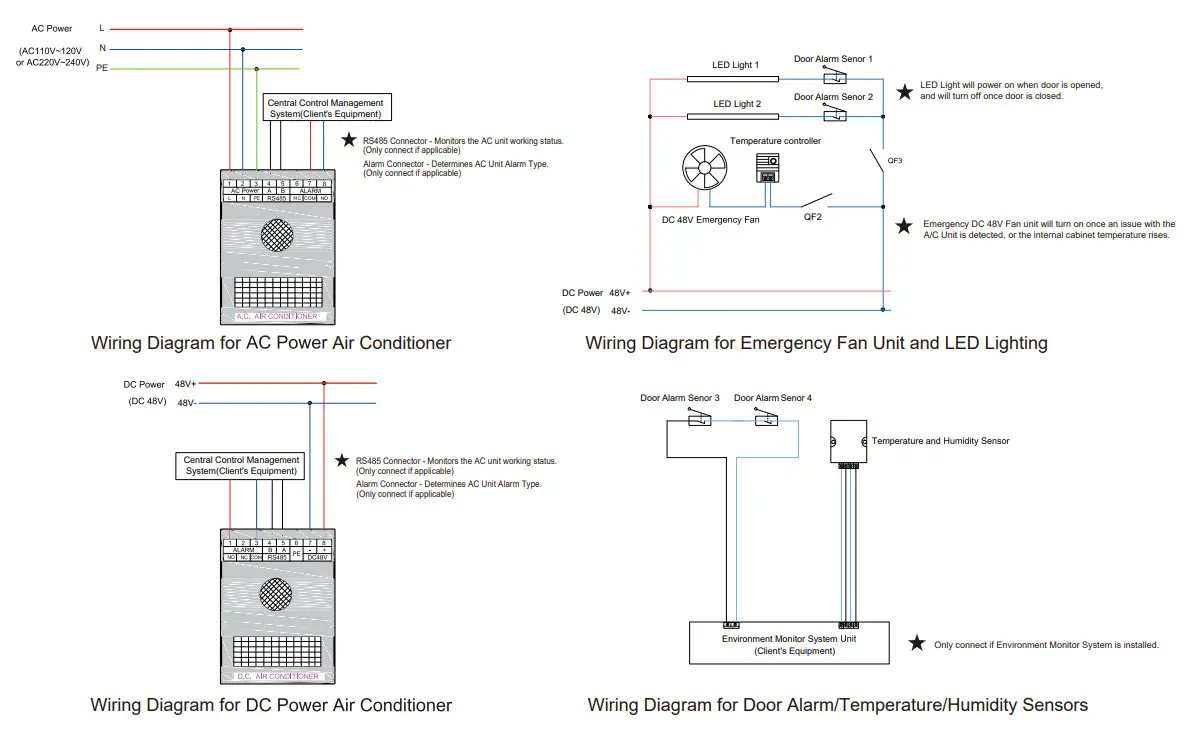 AZE 1000BTU Outdoor Cabinet Air Conditioner - 10