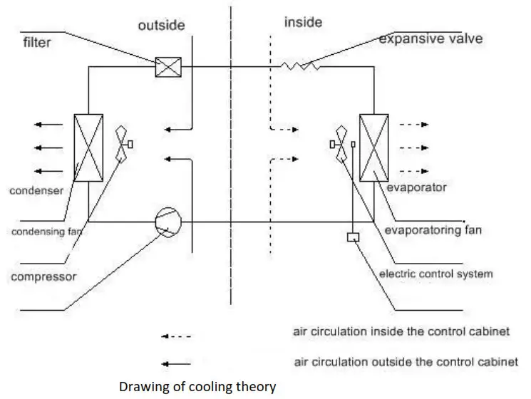 AZE 1000BTU Outdoor Cabinet Air Conditioner - 9