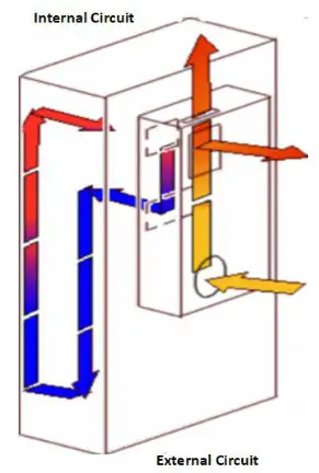 AZE 1000BTU Outdoor Cabinet Air Conditioner - i