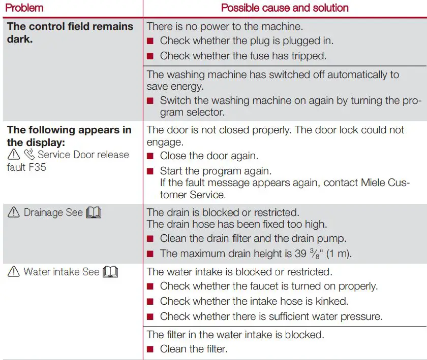 Miele WXF 660 WCS W1 24 Inch Lotus White Front Load Washer User Guide - Frequently asked questions