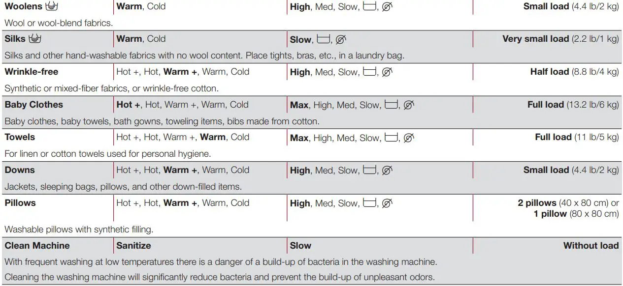 Miele WXF 660 WCS W1 24 Inch Lotus White Front Load Washer User Guide - Program overview